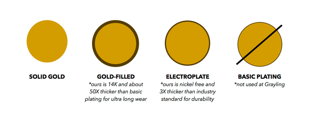 gold_filled_jewelry_vs_gold_plate_1024x1024.jpeg